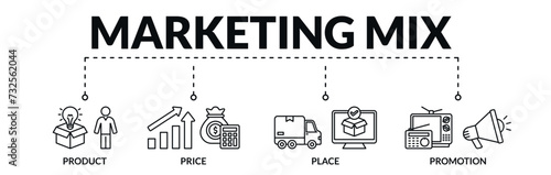 Banner of marketing mix web vector illustration concept with icons of product, price, place, promotion
