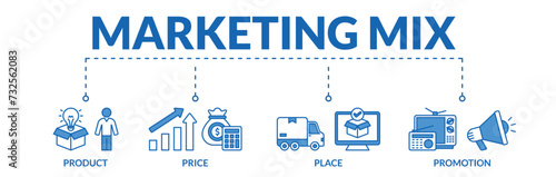Banner of marketing mix web vector illustration concept with icons of product, price, place, promotion
