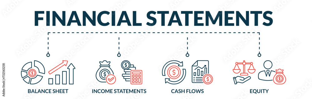 Banner of financial statements web vector illustration concept with icons of balance sheet, income statements, cash flows, equity - obrazy, fototapety, plakaty 