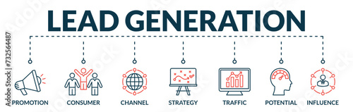 Banner of lead generation web vector illustration concept with icons of promotion, consumer, channel, strategy, traffic, potential, influence