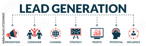 Banner of lead generation web vector illustration concept with icons of promotion, consumer, channel, strategy, traffic, potential, influence