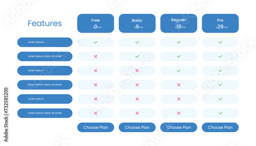 Pricing plans and tables comparison