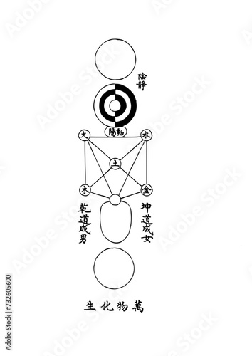 Taijitu, the Diagram of the Utmost Extreme (v. 1, original, vectorized)