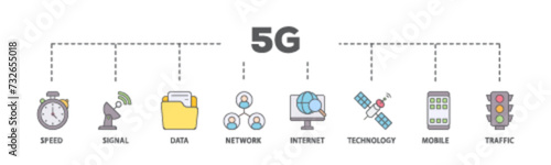 5G banner web icon illustration concept with icon of speed, signal, data, network, internet, technology, mobile and traffic icon live stroke and easy to edit 