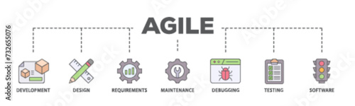 Agile banner web icon illustration concept with icon of development, design, requirements, maintenance, debugging, testing and software icon live stroke and easy to edit 