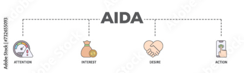 AIDA banner web icon illustration concept with icon of promotion, target, vision, store, ecommerce, and buying icon live stroke and easy to edit 