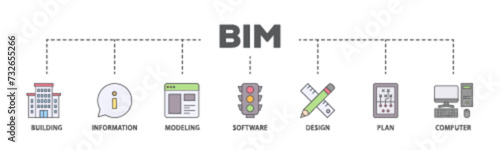 BIM banner web icon illustration concept with icon of building, information, modeling, software, design, plan, and computer icon live stroke and easy to edit 