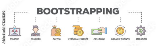 Bootstrapping banner web icon illustration concept with icon of startup, founder, capital, personal finance, cashflow, organic growth, and iteration icon live stroke and easy to edit 