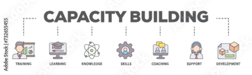 Capacity building banner web icon illustration concept with icon of training, learning, knowledge, skills, coaching, support, and development icon live stroke and easy to edit 