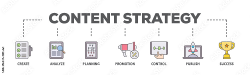 Content strategy banner web icon illustration concept with icon of create, analyze, planning, promotion, control, publish and success icon live stroke and easy to edit Content strategy banner web icon illustration concept with icon of create, analyze, planning, promotion, control, publish and success icon live stroke and easy to edit