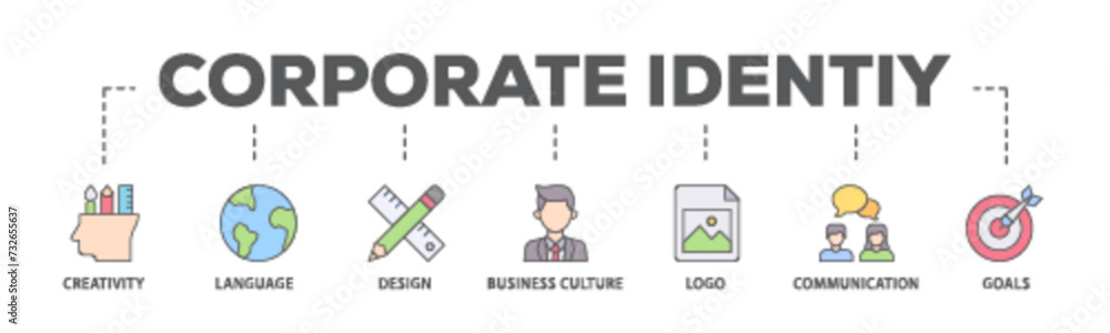 Naklejka premium Corporate identiy banner web icon illustration concept with icon of creativity, language, design, business culture, logo, communication and goals icon live stroke and easy to edit