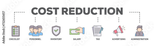 Cost reduction banner web icon illustration concept with icon of checklist, personnel, inventory, salary, tax, advertising and administration icon live stroke and easy to edit 