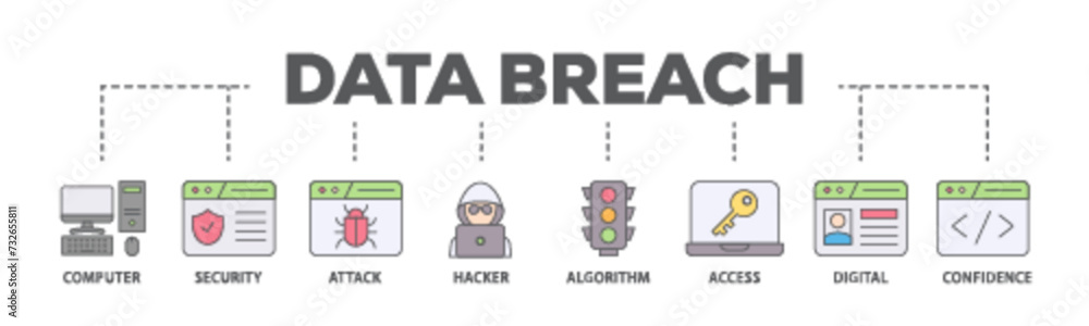 Data breach banner web icon illustration concept with icon of computer ...