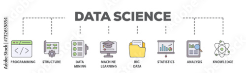 Data science banner web icon illustration concept with icon of data, classification, analyze, statistics, solving, decision and knowledge icon live stroke and easy to edit 