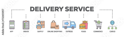 Delivery service banner web icon illustration concept with icon of cargo, commerce, online shopping, food, express, supply, order, app icon live stroke and easy to edit 
