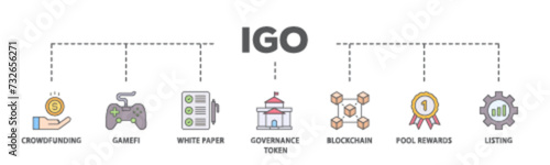 IGO banner web icon illustration concept with icon of crowdfunding, gamefi, white paper, governance token, blockchain, pool rewards and listing icon live stroke and easy to edit 