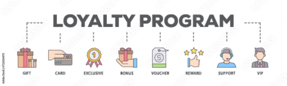 Loyalty program banner web icon illustration concept with icon of vip, support, bonus, reward, voucher, exclusive, card, gift icon live stroke and easy to edit Loyalty program banner web icon illustration concept with icon of vip, support, bonus, reward, voucher, exclusive, card, gift icon live stroke and easy to edit