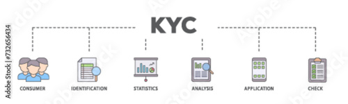 Kyc banner web icon illustration concept with icon of analysis, check, application, statistics, identification, consumer icon live stroke and easy to edit 