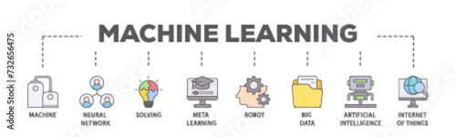 Machine learning banner web icon illustration concept with icon of technology, engineering, algorthm, data analytics, clustering and computer science icon live stroke and easy to edit 