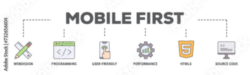 Mobile first banner web icon illustration concept with icon of webdesign, programming, user friendly, performance, html5 and source code icon live stroke and easy to edit 