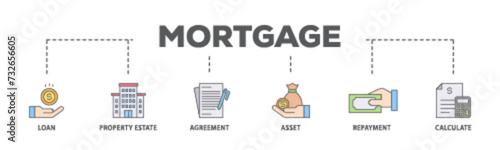 Mortgage banner web icon illustration concept with icon of loan, property estate, agreement, asset, repayment and calculate icon live stroke and easy to edit 