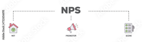 NPS banner web icon illustration concept with icon of shopping, customer, rating, like, premium, and store icon live stroke and easy to edit 
