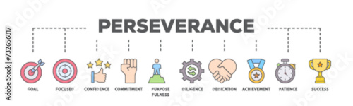 Perseverance banner web icon illustration concept with icon of goal, focused, confidence, commitment, purposefulness, diligence, dedication, achievement icon live stroke and easy to edit 