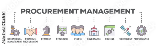Procurement management banner web icon illustration concept with icon of operational management, strategy, structure, people, governance, process  icon live stroke and easy to edit 