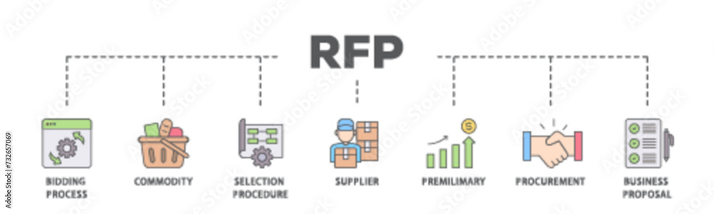 Rfp banner web icon illustration concept with icon of business proposal, supplier, procurement, premilimary, selection procedure, commodity, bidding process icon live stroke and easy to edit Rfp banner web icon illustration concept with icon of business proposal, supplier, procurement, premilimary, selection procedure, commodity, bidding process icon live stroke and easy to edit
