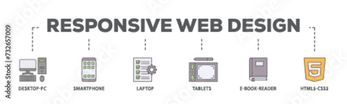 Responsive web design banner web icon illustration concept with icon of tablets, html5 css3, e book reader, laptop, smart phone, desktop pc icon live stroke and easy to edit 