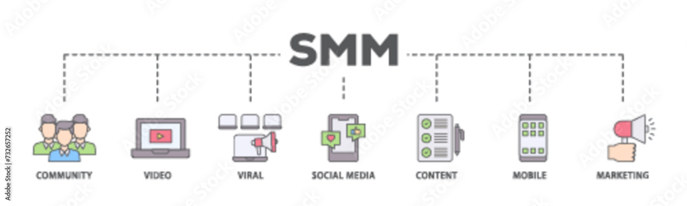 SMM banner web icon illustration concept with icon of community, video, viral, social media, content, mobile and marketing icon live stroke and easy to edit SMM banner web icon illustration concept with icon of community, video, viral, social media, content, mobile and marketing icon live stroke and easy to edit