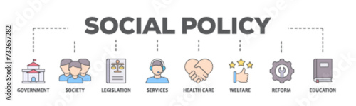 Social policy banner web icon illustration concept with icon of education, reform, services, welfare, health care ,legislation, society, government icon live stroke and easy to edit  photo