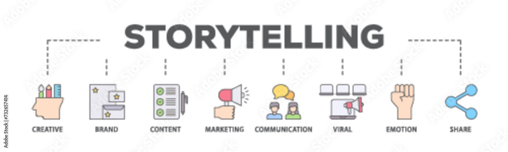 Storytelling banner web icon illustration concept with icon of creative, brand, content, marketing, communication, viral, emotion, and share icon live stroke and easy to edit Storytelling banner web icon illustration concept with icon of creative, brand, content, marketing, communication, viral, emotion, and share icon live stroke and easy to edit
