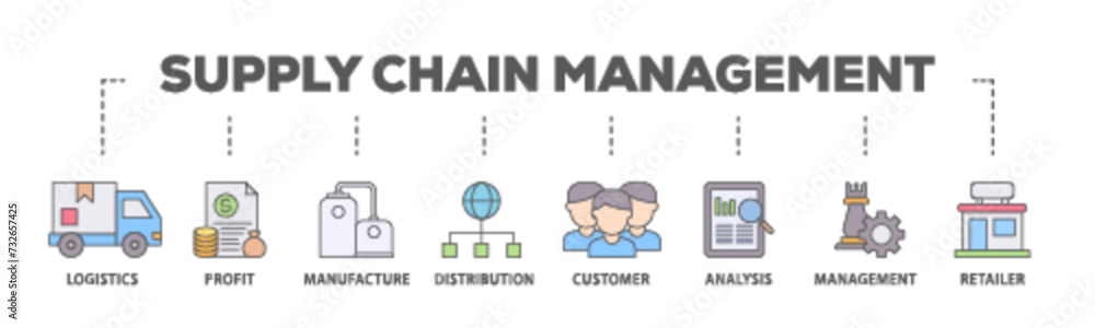 Supply chain management banner web icon illustration concept with icon of logistics, profit, manufacture, distribution, customer, analysis, management icon live stroke and easy to edit Supply chain management banner web icon illustration concept with icon of logistics, profit, manufacture, distribution, customer, analysis, management icon live stroke and easy to edit