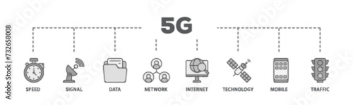 5G banner web icon illustration concept with icon of speed, signal, data, network, internet, technology, mobile and traffic icon live stroke and easy to edit 