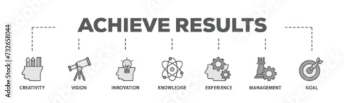 Achieve results banner web icon illustration concept with icon of creativity, vision, innovation, knowledge, experience, management and goal icon live stroke and easy to edit 