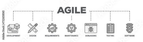 Agile banner web icon illustration concept with icon of development, design, requirements, maintenance, debugging, testing and software icon live stroke and easy to edit 