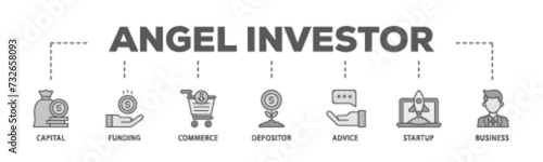 Angel investor banner web icon illustration concept with icon of capital, funding, commerce, depositor, advice, startup and business icon live stroke and easy to edit  photo