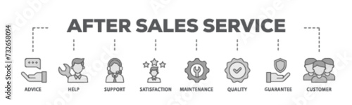 After sales service banner web icon illustration concept with icon of advice, help, support, satisfaction, maintenance, quality, guarantee, customer icon live stroke and easy to edit 