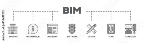 BIM banner web icon illustration concept with icon of building, information, modeling, software, design, plan, and computer icon live stroke and easy to edit 
