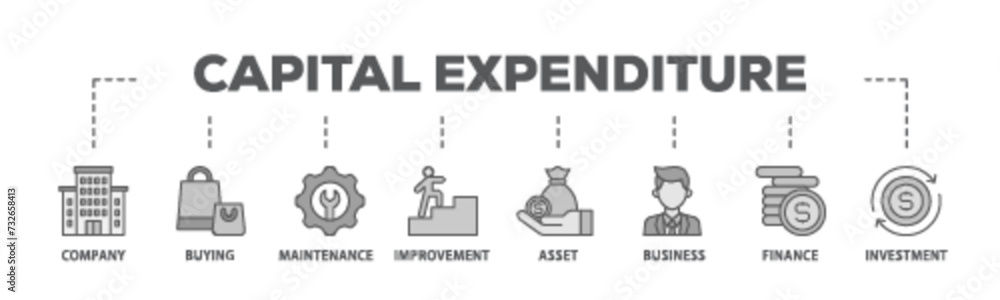 Capital expenditure banner web icon illustration concept with icon of company, buying, maintenance, improvement, asset, business, finance, investment icon live stroke and easy to edit  - obrazy, fototapety, plakaty 