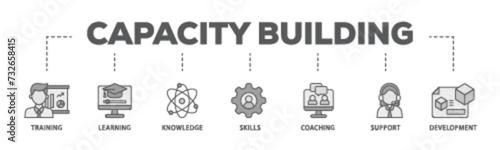 Capacity building banner web icon illustration concept with icon of training, learning, knowledge, skills, coaching, support, and development icon live stroke and easy to edit 