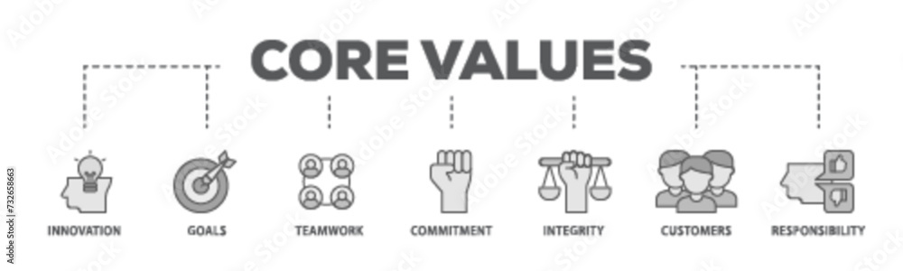 Core values banner web icon illustration concept with icon of innovation, goals, teamwork, commitment, integrity, customers, and responsibility icon live stroke and easy to edit 