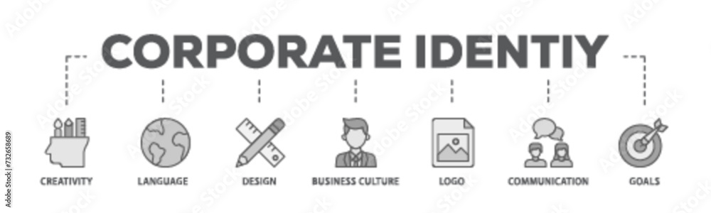 Corporate identiy banner web icon illustration concept with icon of creativity, language, design, business culture, logo, communication and goals icon live stroke and easy to edit Corporate identiy banner web icon illustration concept with icon of creativity, language, design, business culture, logo, communication and goals icon live stroke and easy to edit