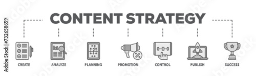 Content strategy banner web icon illustration concept with icon of create, analyze, planning, promotion, control, publish and success icon live stroke and easy to edit 