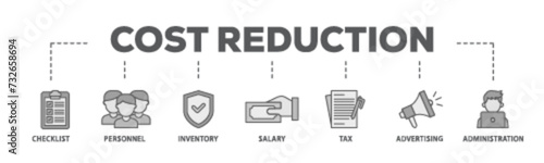 Cost reduction banner web icon illustration concept with icon of checklist, personnel, inventory, salary, tax, advertising and administration icon live stroke and easy to edit 
