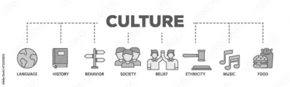 Culture banner web icon illustration concept with icon of food, music, society, ethni, city, belief, behavior, history, language icon live stroke and easy to edit Culture banner web icon illustration concept with icon of food, music, society, ethni, city, belief, behavior, history, language icon live stroke and easy to edit