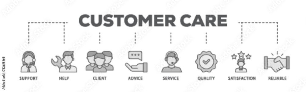 Customer care banner web icon illustration concept with icon of help, client, advice, chat, service, reliability, quality, and satisfaction icon live stroke and easy to edit Customer care banner web icon illustration concept with icon of help, client, advice, chat, service, reliability, quality, and satisfaction icon live stroke and easy to edit