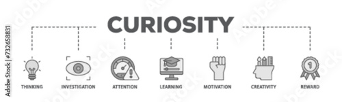 Curiosity banner web icon illustration concept with icon of thinking, investigation, attention, learning, motivation, creativity, reward icon live stroke and easy to edit 
