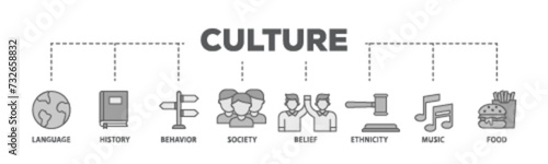 Culture banner web icon illustration concept with icon of food, music, society, ethni, city, belief, behavior, history, language icon live stroke and easy to edit 
